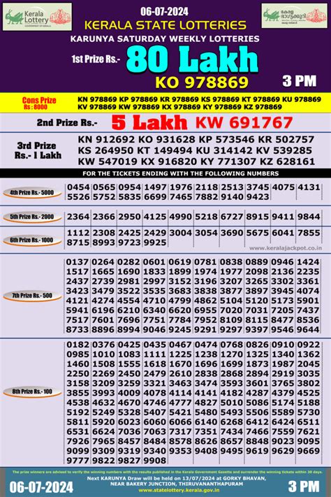 kerala bhutan jackpot result|KERALA STATE LOTTERIES .